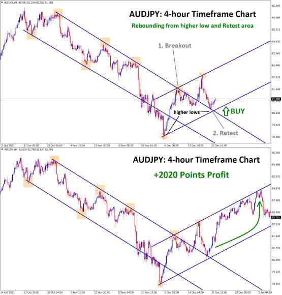 audjpy signal analysis before after compressed